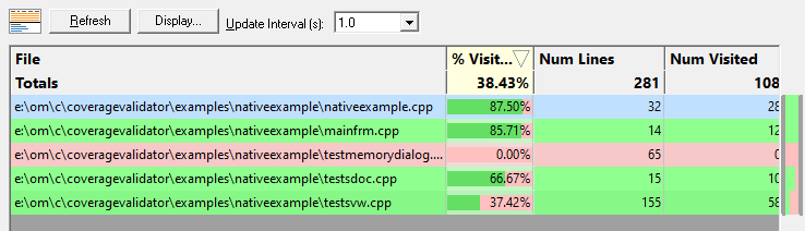 Coverage Validator unused code