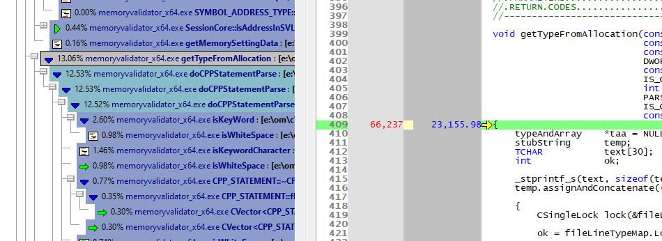 Profiler call graph showing an expanded hotspot