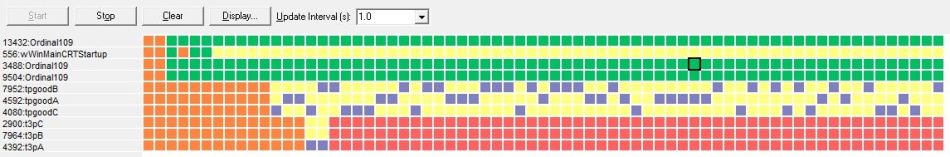 Thread locking timeline showing 10 threads, 3 of which have deadlocked