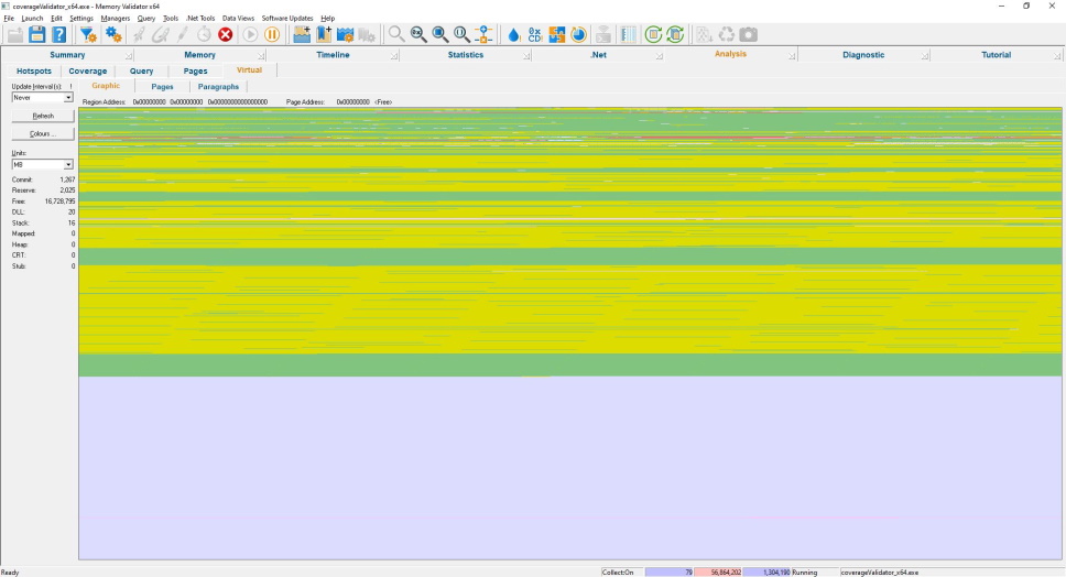 Memory allocation virtual memory visualisation