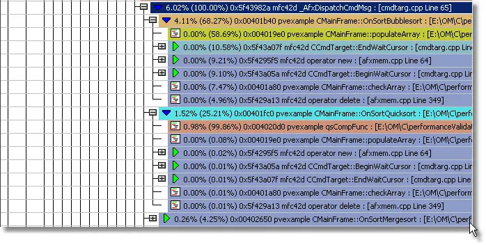 Performance Validator analysis query instrumented profiling data