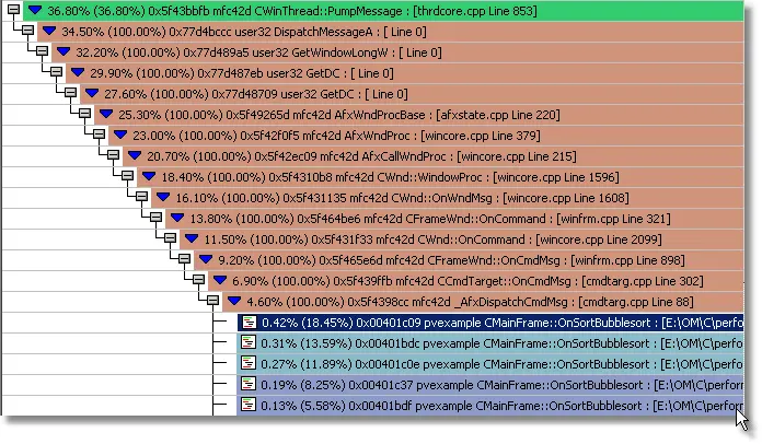 Performance Validator analysis query sampled profiling data