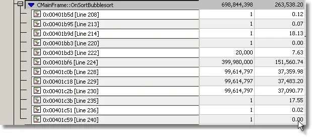 Performance Validator bubble sort line timing statistics