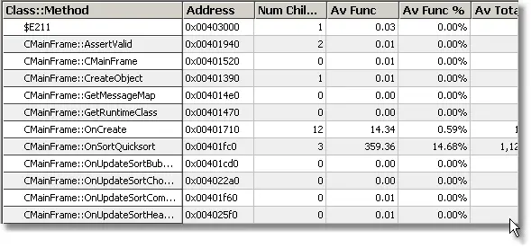 Performance Validator profiling statistics