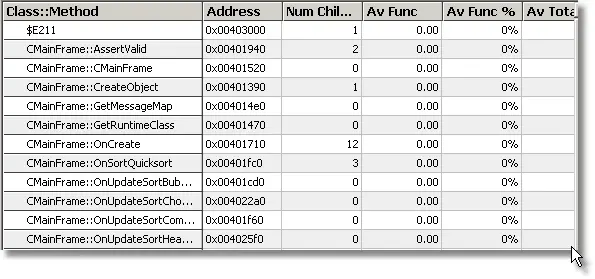 Performance Validator profiling statistics reset to zero