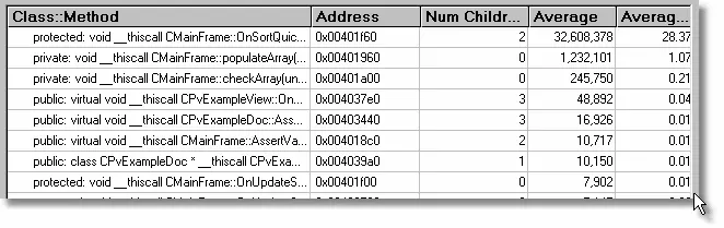 Performance Validator showing collected data