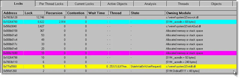 Thread Validator locks display