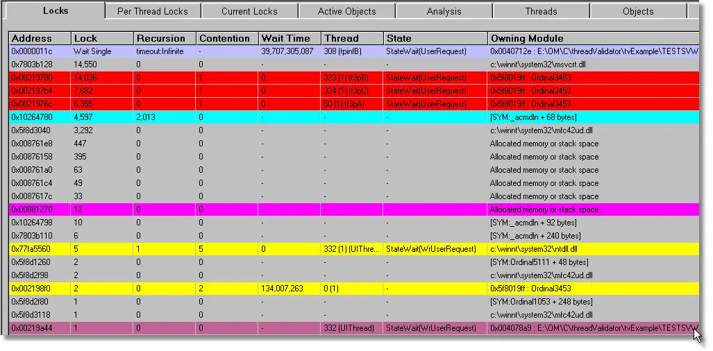 Thread Validator locks display