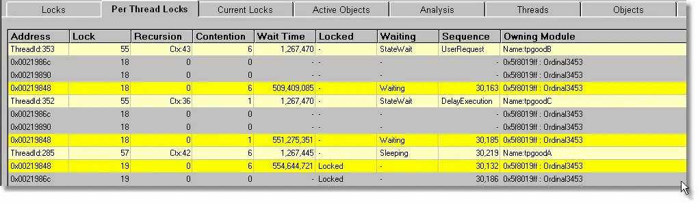 Thread Validator locks organised by thread