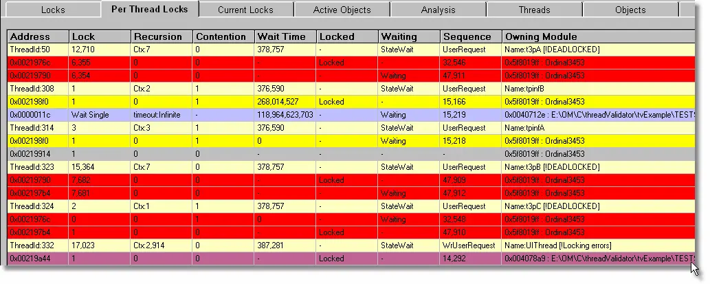 Thread Validator locks organised by thread