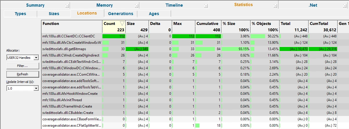 Memory Validator locations display showing locations of USER32 allocations