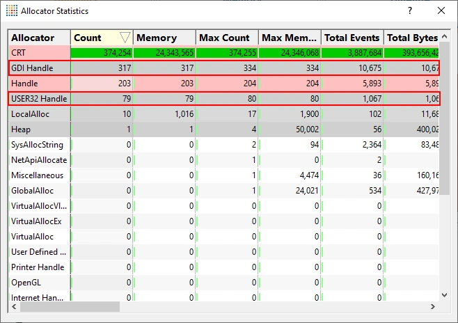 Running Totals Display