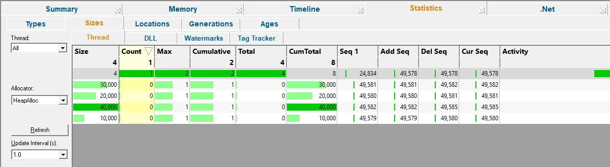 Memory Validator sizes display showing allocations for HeapAlloc() family of memory allocators