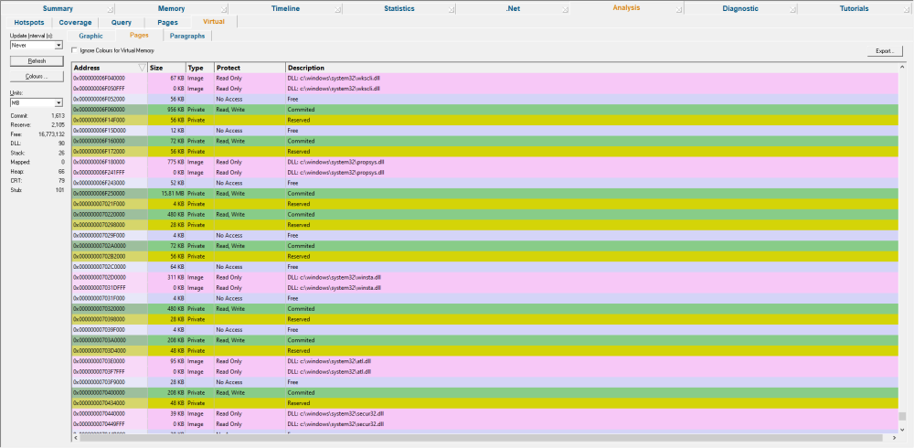 Memory Validator virtual memory pages