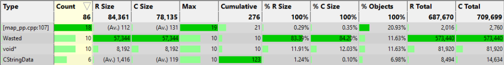 Memory Validator statistics showing wasted memory