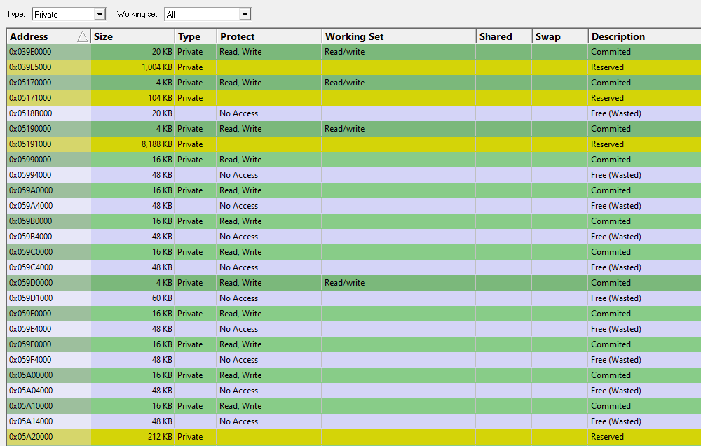 Virtual Memory Validator filter wasted memory