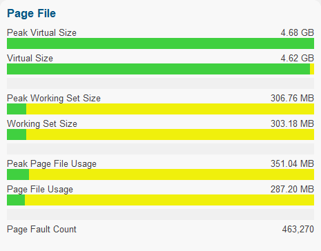 Virtual Memory Validator page file statistics