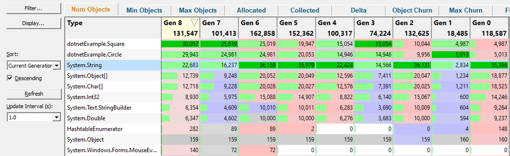 .Net Generations number of objects detail