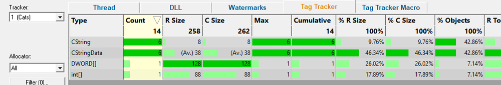 Statistics showing data for the cats tag tracker