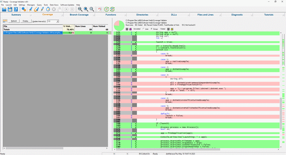 Coverage Validator framework dependent results