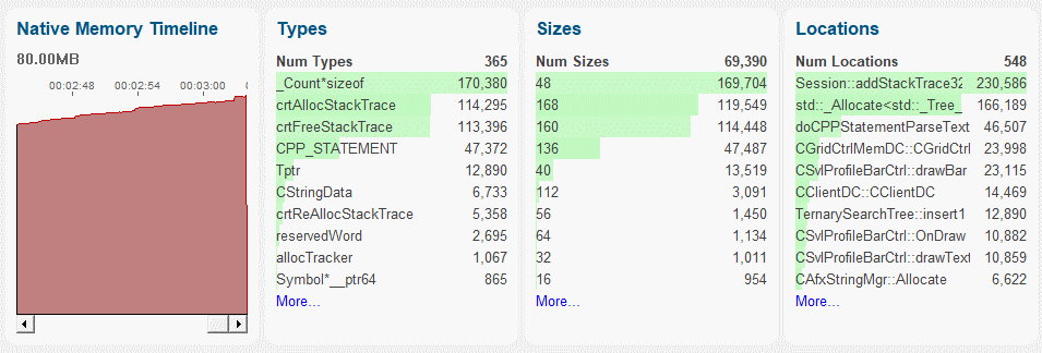 High level statistics display from the summary screen