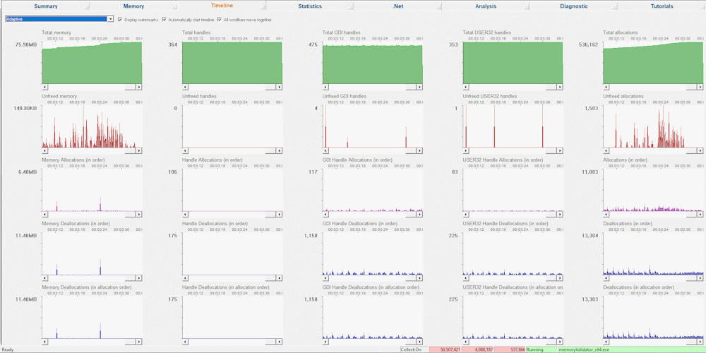 Timeline display for memory, handles and GDI handles