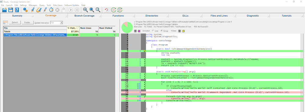 Coverage Validator .Net Core child process Results