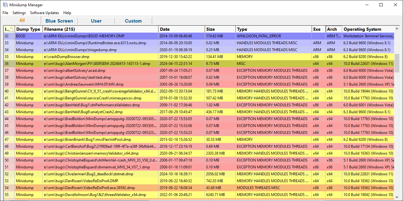 Minidump Manager